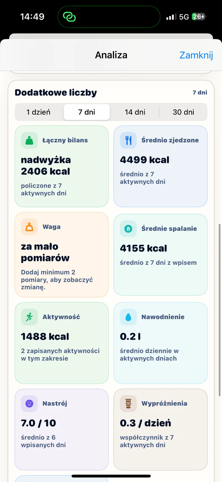 Statystyki BuffyLife
