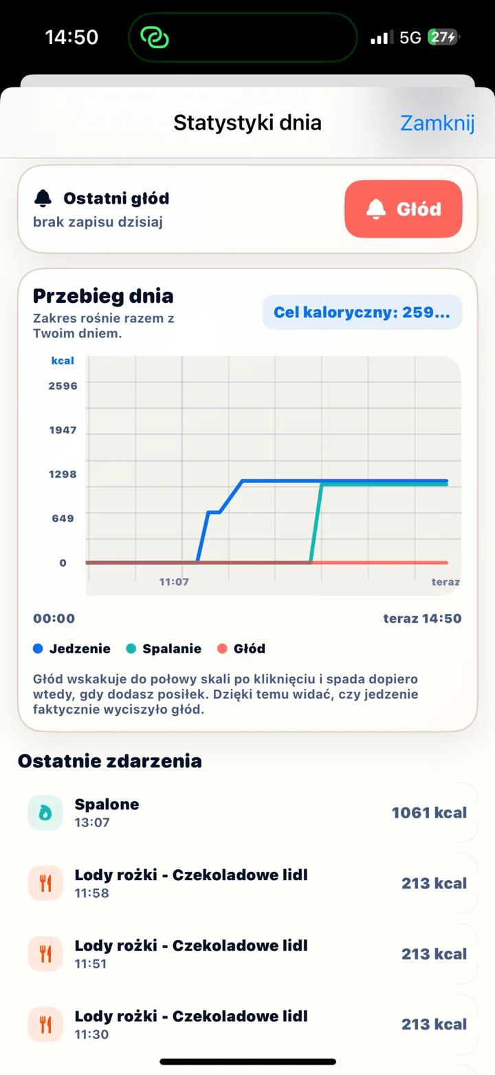 Statystyki dnia